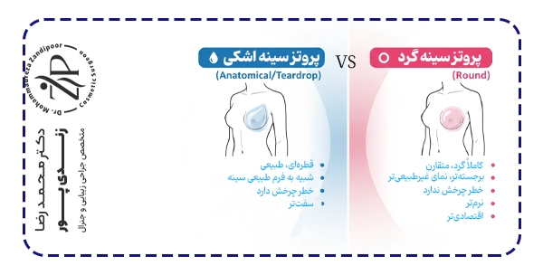 تفاوت های پروتز سینه گرد و اشکی